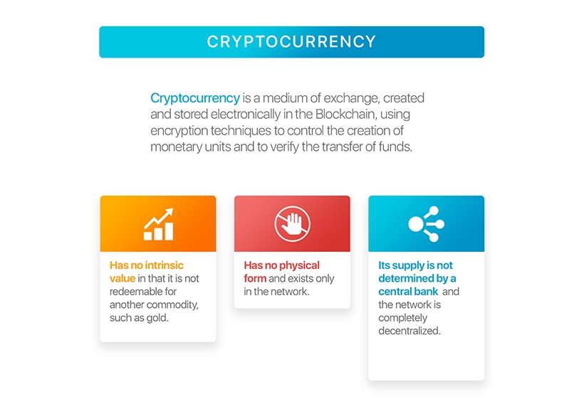 Cryptocurrency theory