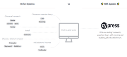 JavaScript Testing and Debugging Tools - Dashbouquet