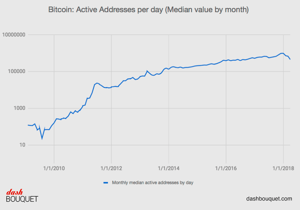 Bitcoin graffic 3