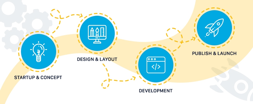 MVP development flow