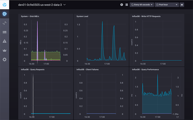 Monitor your clusters InfluxDB Enterprise