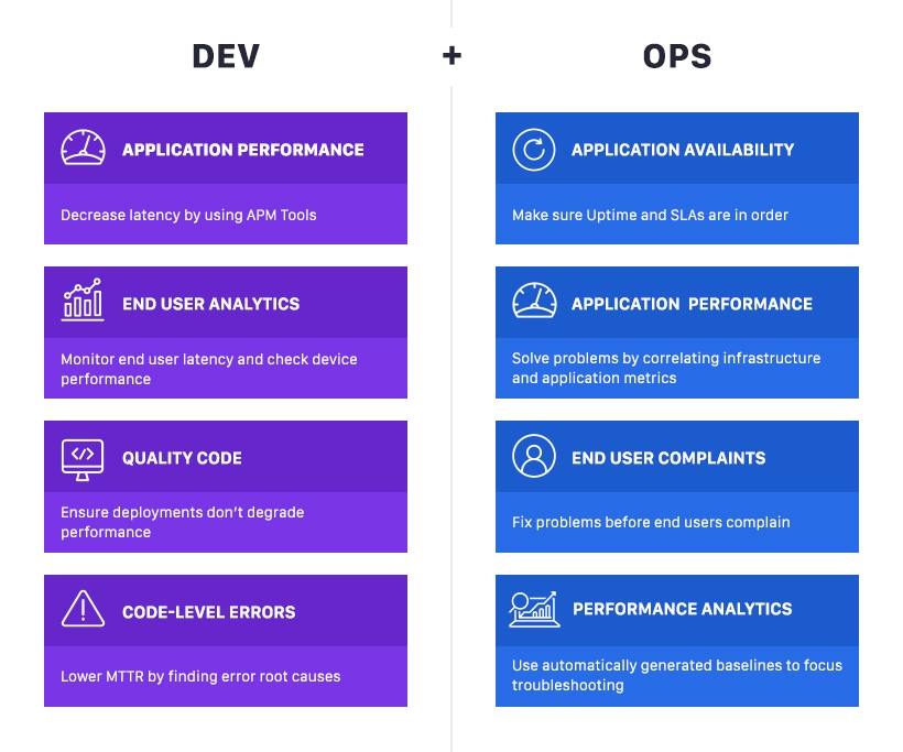 DevOps infrastructure