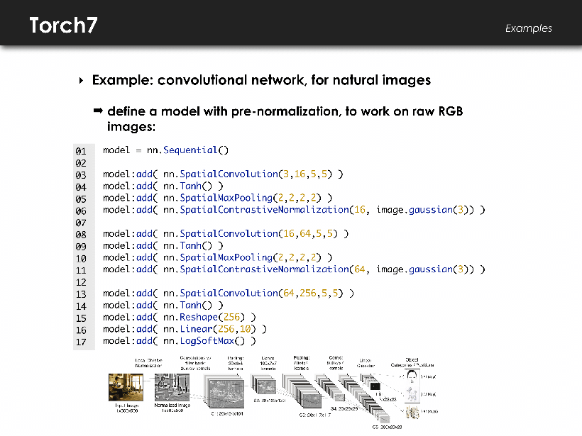 Torch - convolutional network, for natural images