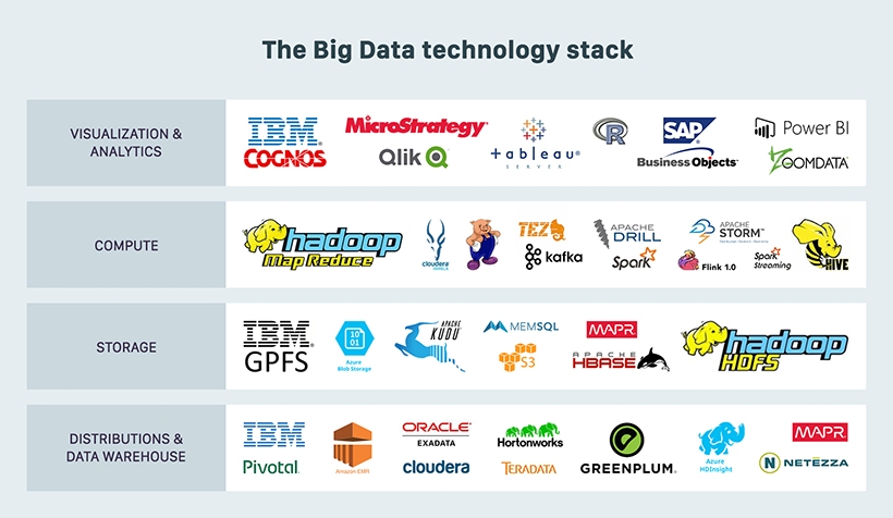 Big Data tech stack