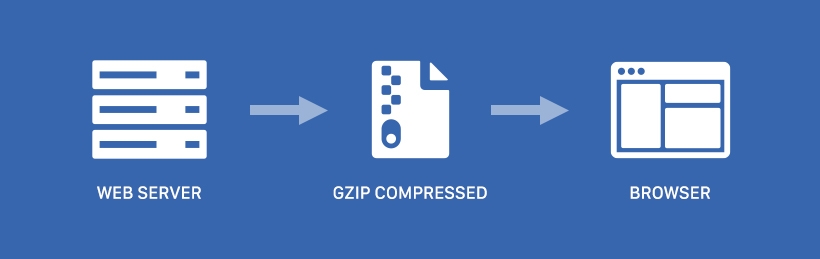 For file compression, we recommend using the Gzip tool, as one of the most trusted out there.