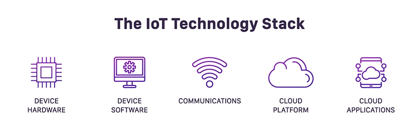IoT tech stack