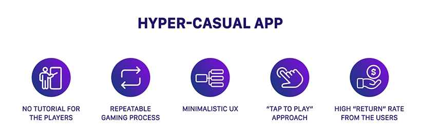 Hyper-casual app features