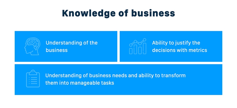 Knowledge of business skills