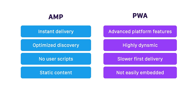 Accelerated Mobile Pages and Progressive Web Apps comparison