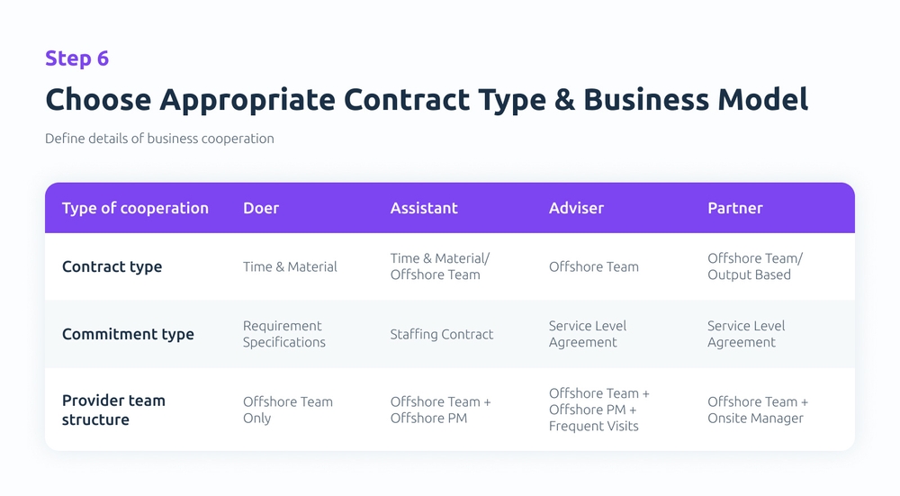 Choose Appropriate Contract Type & Business Model