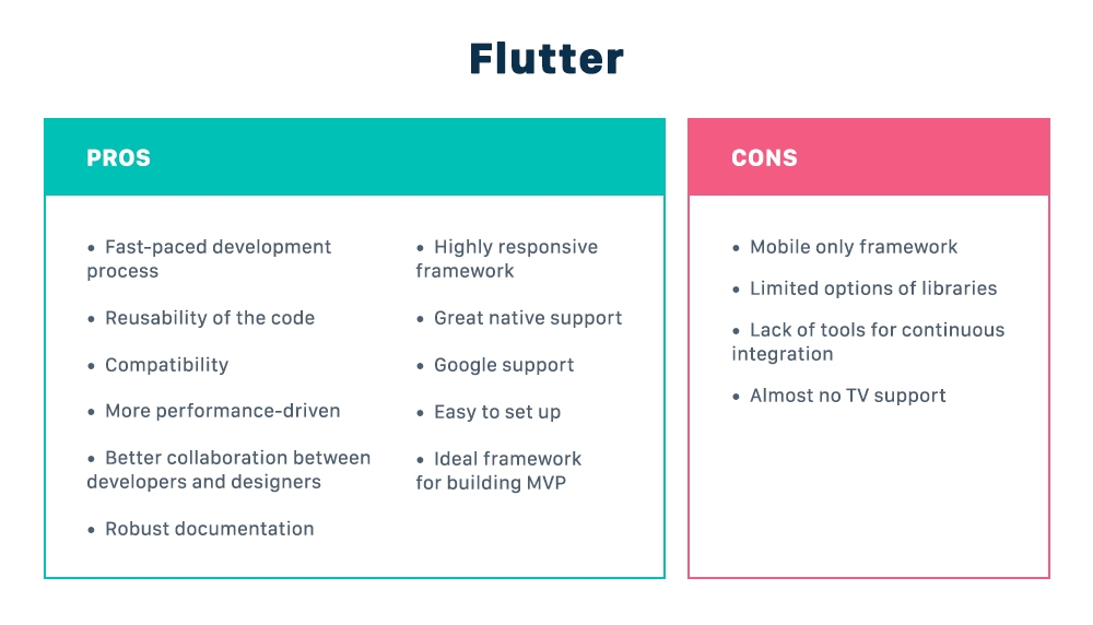 Flutter pors and cons