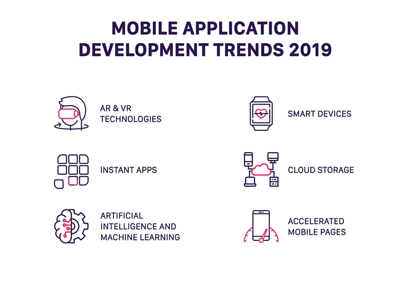 Mobile app developement trends for 2019