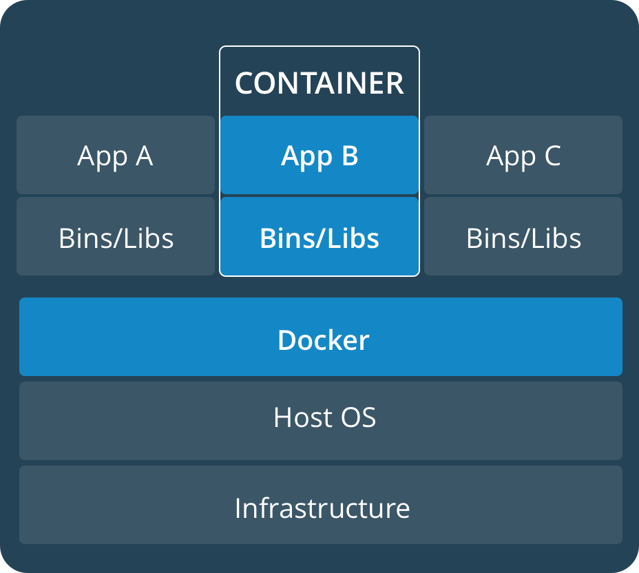Docker container