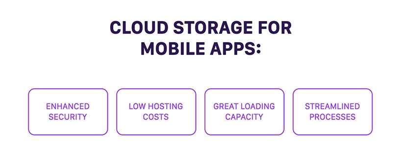 Cloud storage for mobile apps