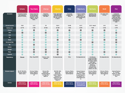 9 Best JavaScript Charting Libraries - Dashbouquet