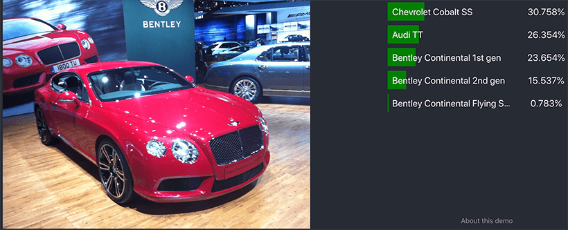Bently is detected as Chevrolet Cobalt SS
