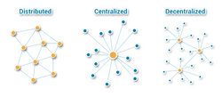 Blockchain Solutions: The Way to Transform Your Business Processes ...