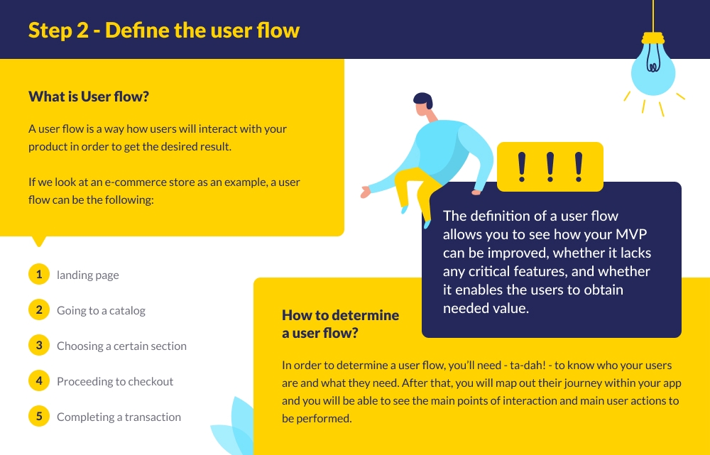 Define the User Flow