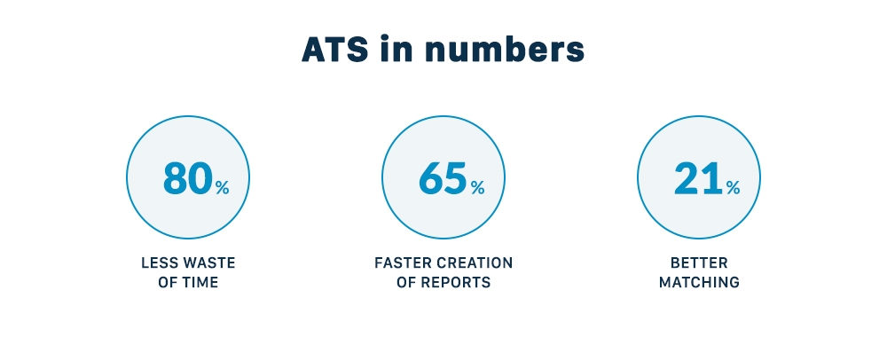 ATS in numbers