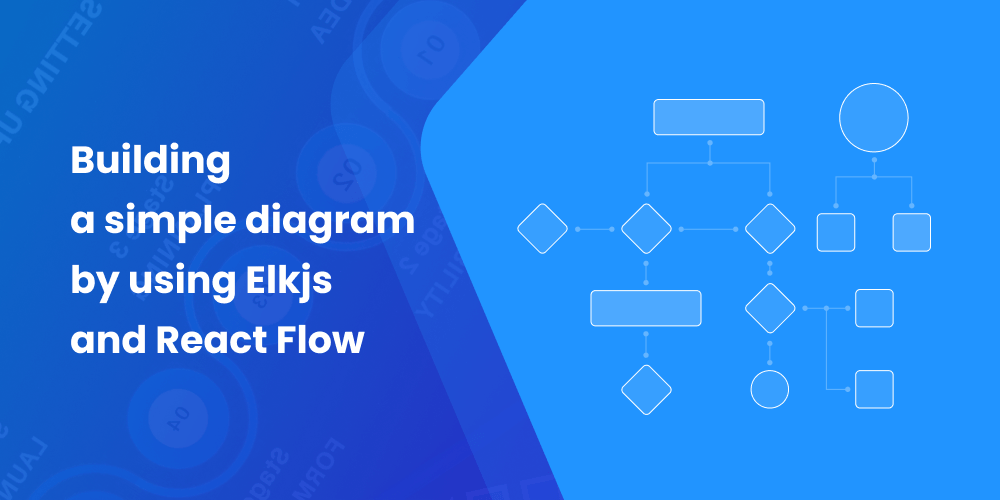 Building a simple diagram by using Elkjs and React Flow