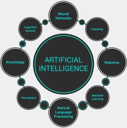 How Blockchain Can Transform Artificial Intelligence - Dashbouquet