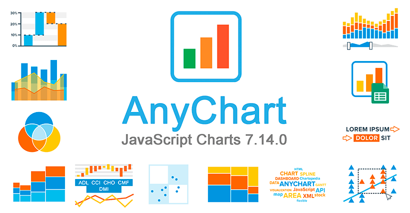 AnyChart preview