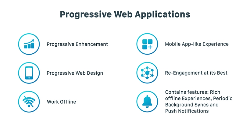 What is progressive web application