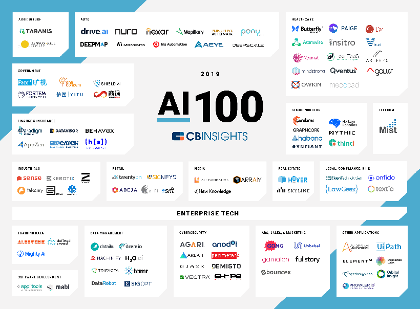 AI startups 2019 CB Insights