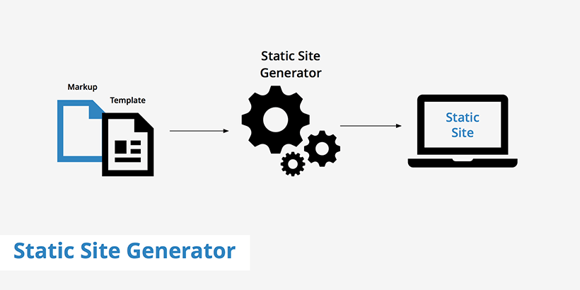 Image shows priciples of static site generator