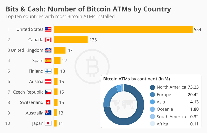 ATM