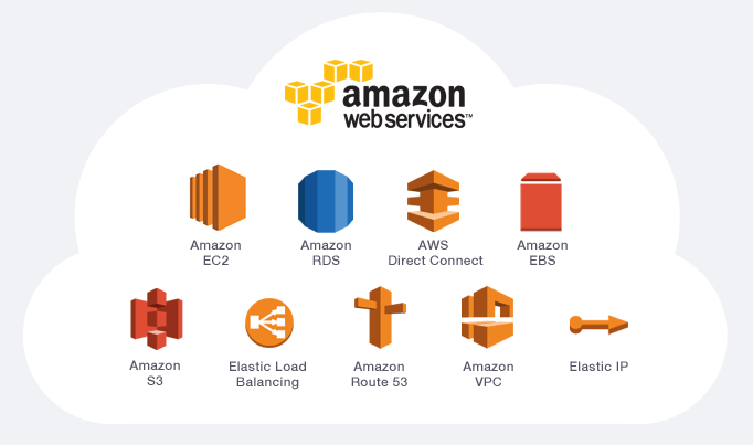 AWS services preview