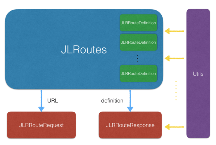 JLRoute workflow