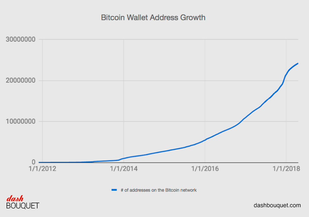 Bitcoin graffic 2