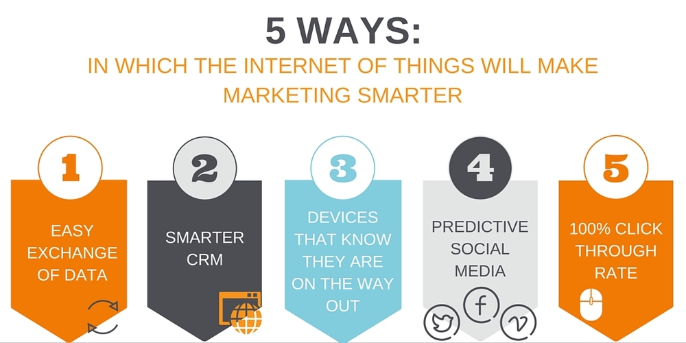 Iot impact on marketing