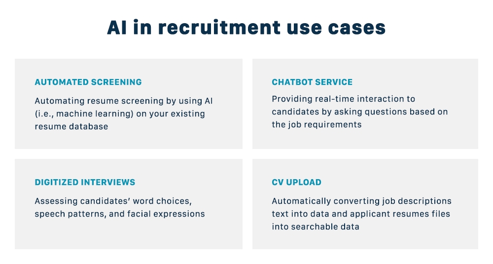 AI in rectruitment use cases