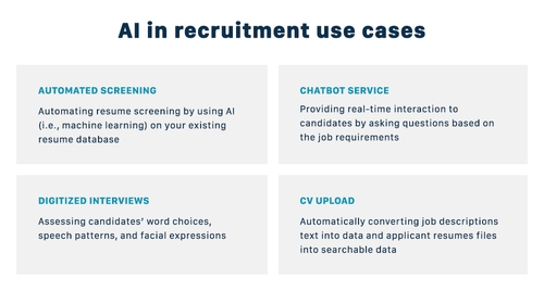 AI for Recruiting: Everything you Need to Know - Dashbouquet