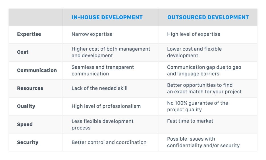 Infographic: in-house vs outsource software development