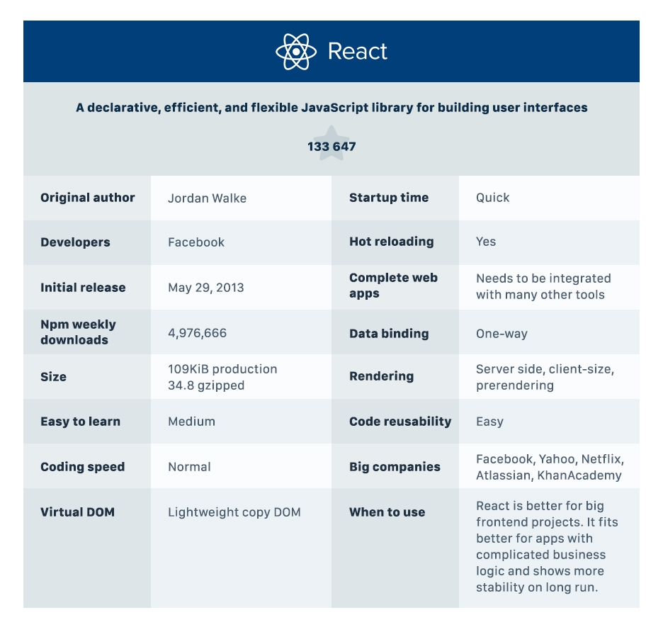 Infographic ReactJS