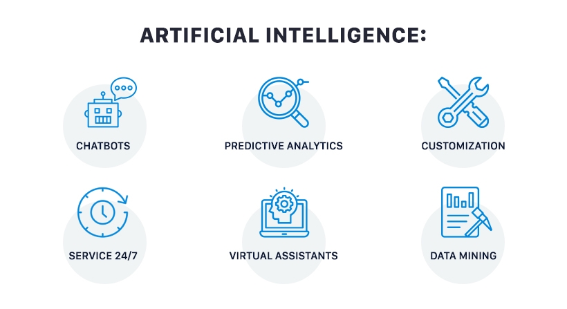 Successful businesses are learning that the key to customer satisfaction across digital platforms is harnessing the power of AI technology to facilitate a strong customer experience and digital presence. 